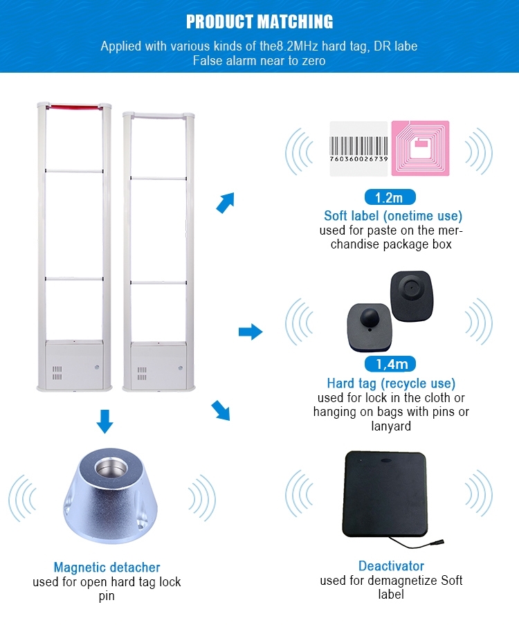 Toko Sensor RF anti maling untuk Toko Tas di bali